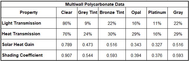 10mm polycarbonate data sheet