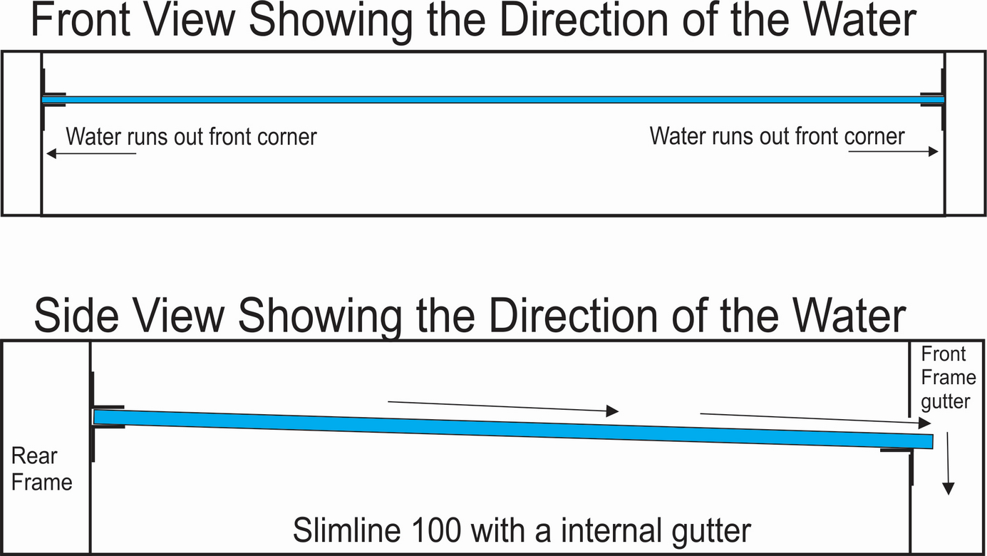 slim line 100 Gutter Drawing.