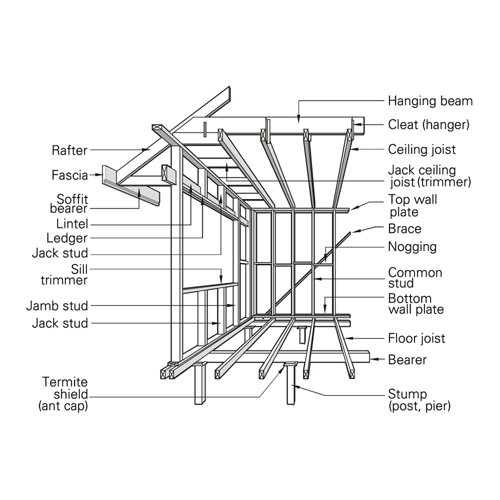iagram of internal timber wall and roof framing showing rafters, studs, nogging, joists, bearers and structural components behind cladded walls.
